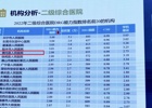 8→5！县人医2022年度DRG能力指数排名全省第五