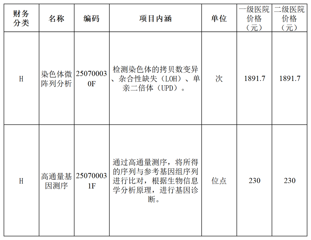 工作簿1_Sheet1