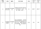 关于实行自主定价医疗服务项目的价格公示