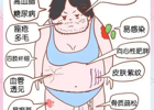 健康科普丨脸变圆、皮肤紫纹、血压升高、水肿？警惕皮质醇的“恶作剧”