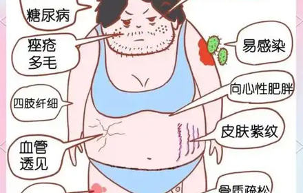 健康科普丨脸变圆、皮肤紫纹、血压升高、水肿？警惕皮质醇的“恶作剧”