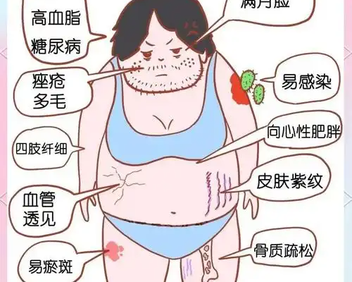 健康科普丨脸变圆、皮肤紫纹、血压升高、水肿？警惕皮质醇的“恶作剧”